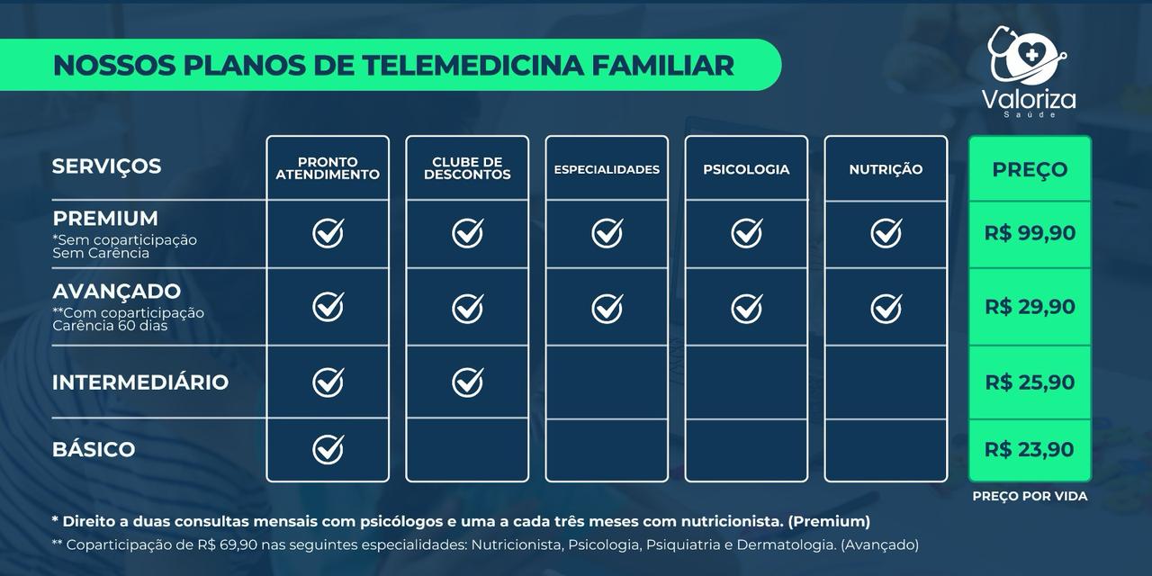 tabela familia